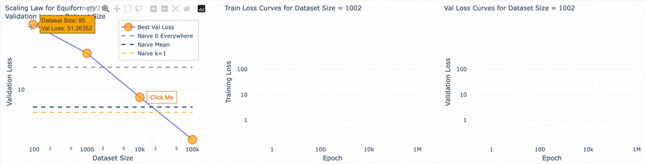 interactive scaling plots
