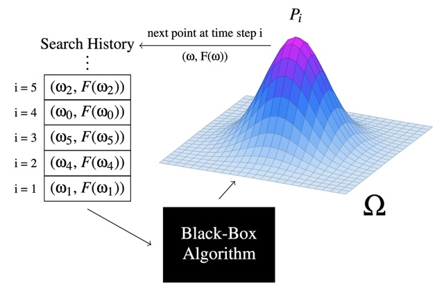 The Bias-Expressivity Trade-off