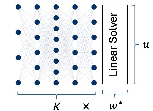 Physics-Constrained Neural Networks for Solving Partial Differential Equations